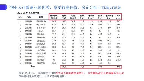 高瓴資本與GIC積極布局物業管理板塊的核心要點分析