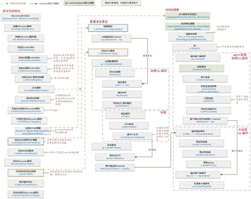 Istio服務(wù)網(wǎng)格中的XDS通信與信息系統(tǒng)集成服務(wù)
