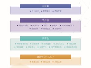 深度解析UCloud云漢 構(gòu)建未來數(shù)字生態(tài)的集成服務(wù)與產(chǎn)品解決方案體系