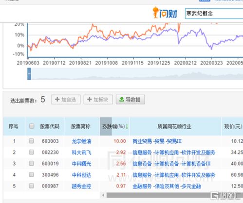 寒武紀(jì)科創(chuàng)板IPO過會(huì)，影子股高開回落折射市場(chǎng)理性回歸