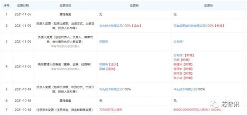 華為出售x86服務(wù)器業(yè)務(wù) 許可證到期與市場(chǎng)變局下的戰(zhàn)略抉擇